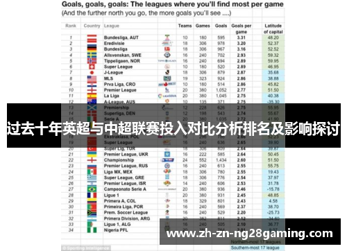 过去十年英超与中超联赛投入对比分析排名及影响探讨