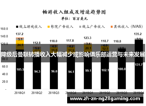 降级后曼联转播收入大幅减少或影响俱乐部运营与未来发展 降级后曼联转播收入大幅减少或影响俱乐部运营与未来发展