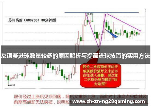 友谊赛进球数量较多的原因解析与提高进球技巧的实用方法