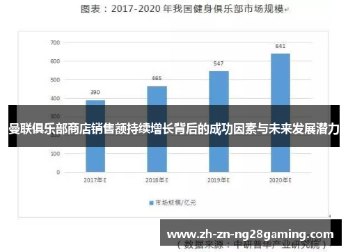 曼联俱乐部商店销售额持续增长背后的成功因素与未来发展潜力