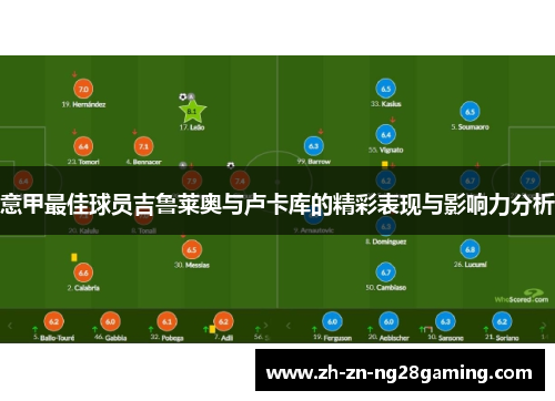 意甲最佳球员吉鲁莱奥与卢卡库的精彩表现与影响力分析
